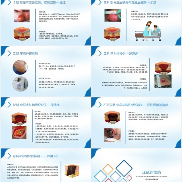 简约全新压疮预防及护理医疗医用PPT模板