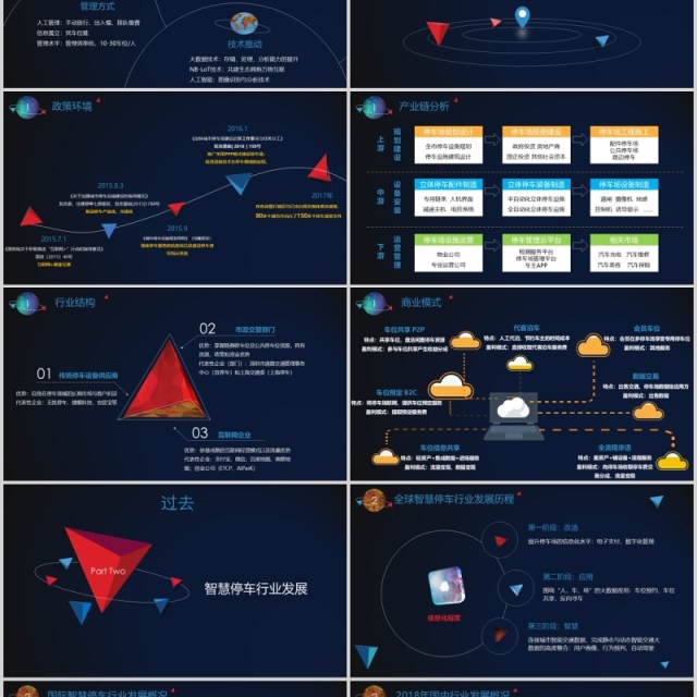 深蓝色智慧停车PPT模板