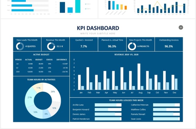 可视化供应利益链KPI仪表盘信息图表PPT素材KPI Powerpoint Slides 可视化供应利益链KPI仪表盘信息图表PPT素材KPI Powerpoint Slides