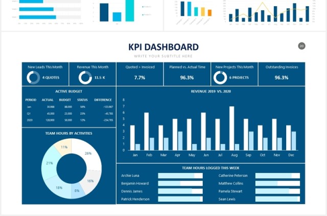 可视化供应利益链KPI仪表盘信息图表PPT素材KPI Powerpoint Slides