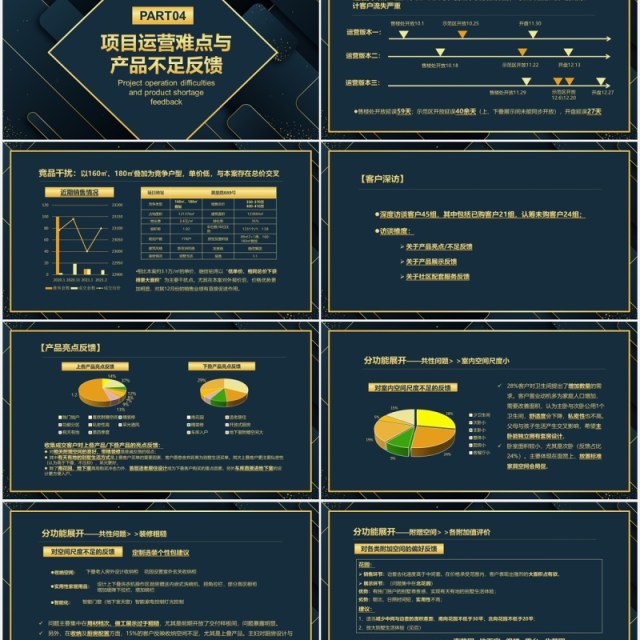 深色市场项目复盘工作报告PPT模板