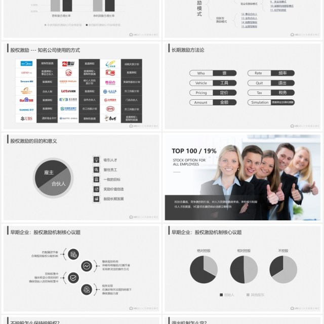 企业股权激励机制设计PPT模板