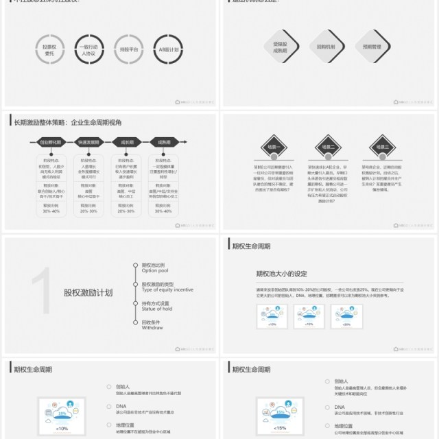 企业股权激励机制设计PPT模板