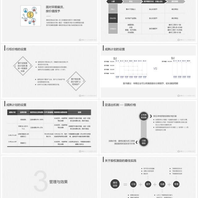 企业股权激励机制设计PPT模板