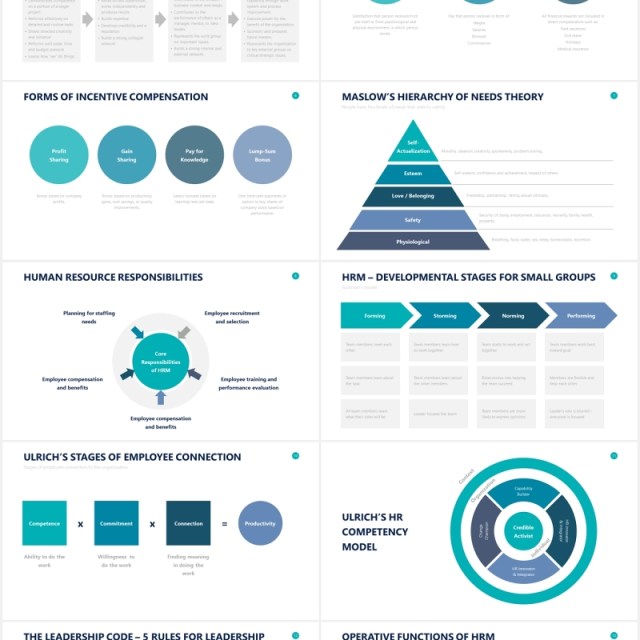 人力资源组织结构图PPT图表素材Human Resources Powerpoint Slides