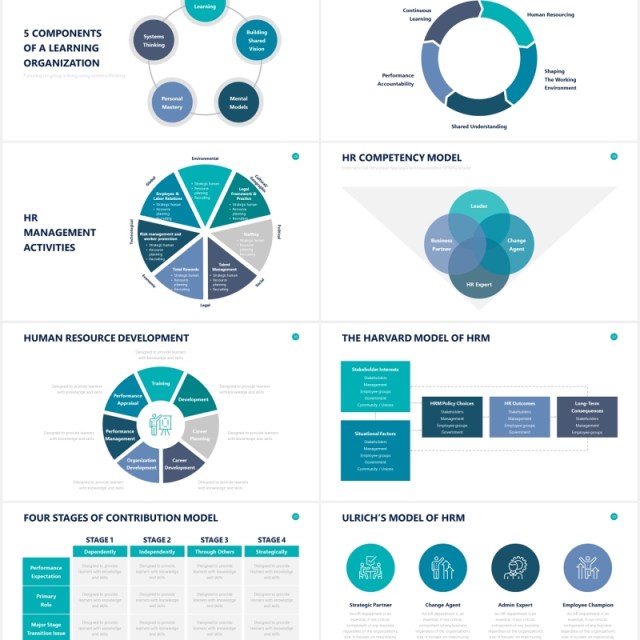 人力资源组织结构图PPT图表素材Human Resources Powerpoint Slides