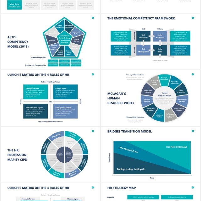 人力资源组织结构图PPT图表素材Human Resources Powerpoint Slides