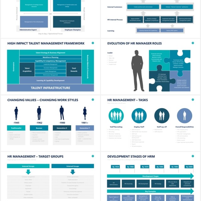 人力资源组织结构图PPT图表素材Human Resources Powerpoint Slides