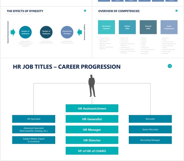 人力资源组织结构图PPT图表素材Human Resources Powerpoint Slides