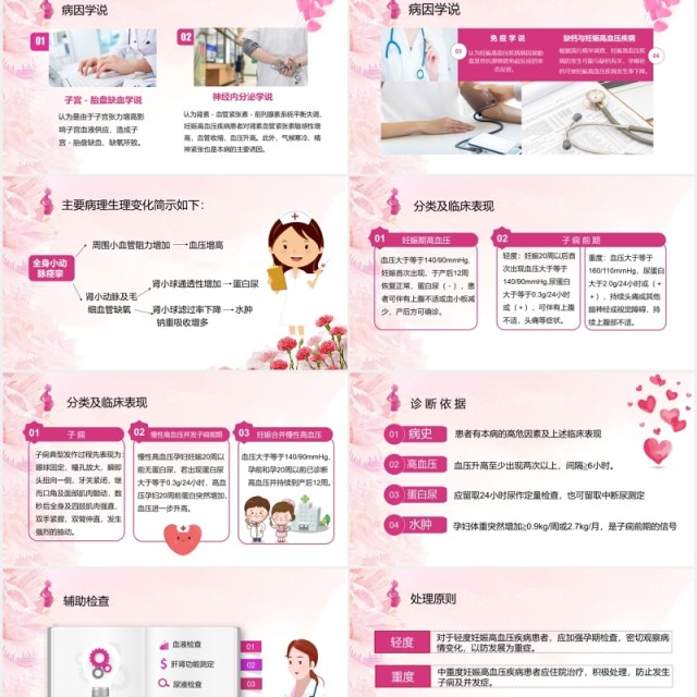 粉色女性妇科子痫前期重度护理查房课件PPT模板 粉色女性妇科子痫前期重度护理查房课件PPT模板