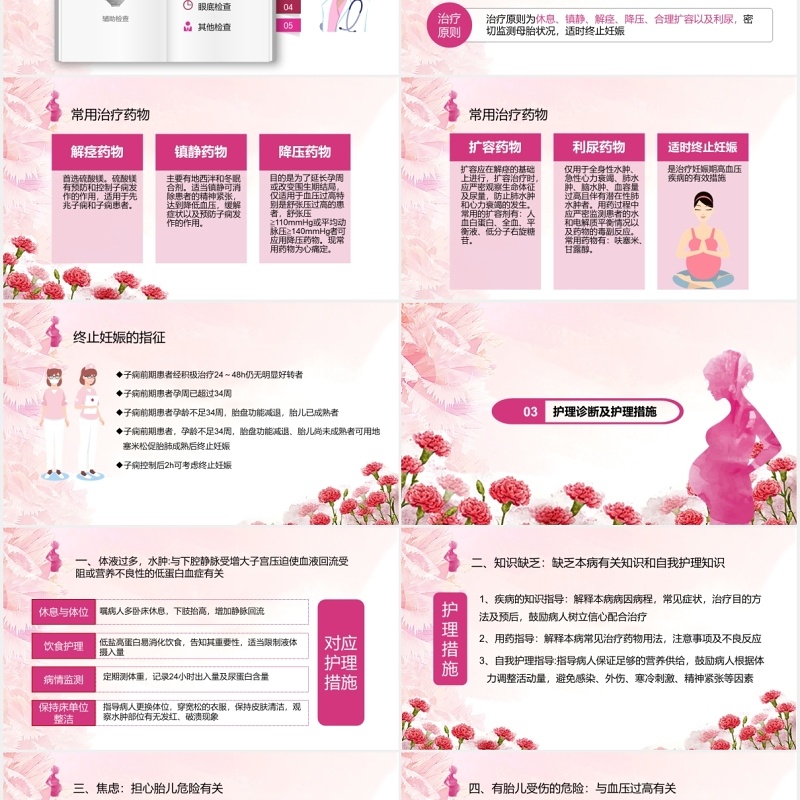 粉色女性妇科子痫前期重度护理查房课件PPT模板