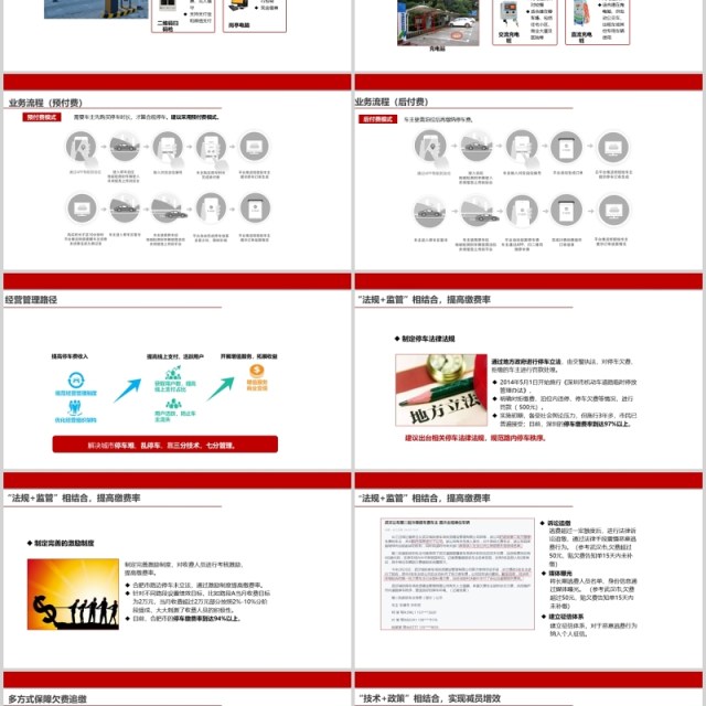 简约白色智慧停车解决方案PPT模板