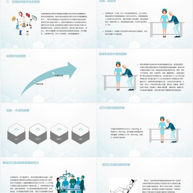 医院住院患者跌倒坠床压疮的风险评估及管理PPT模板