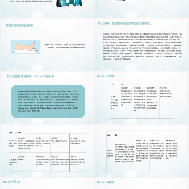 医院住院患者跌倒坠床压疮的风险评估及管理PPT模板