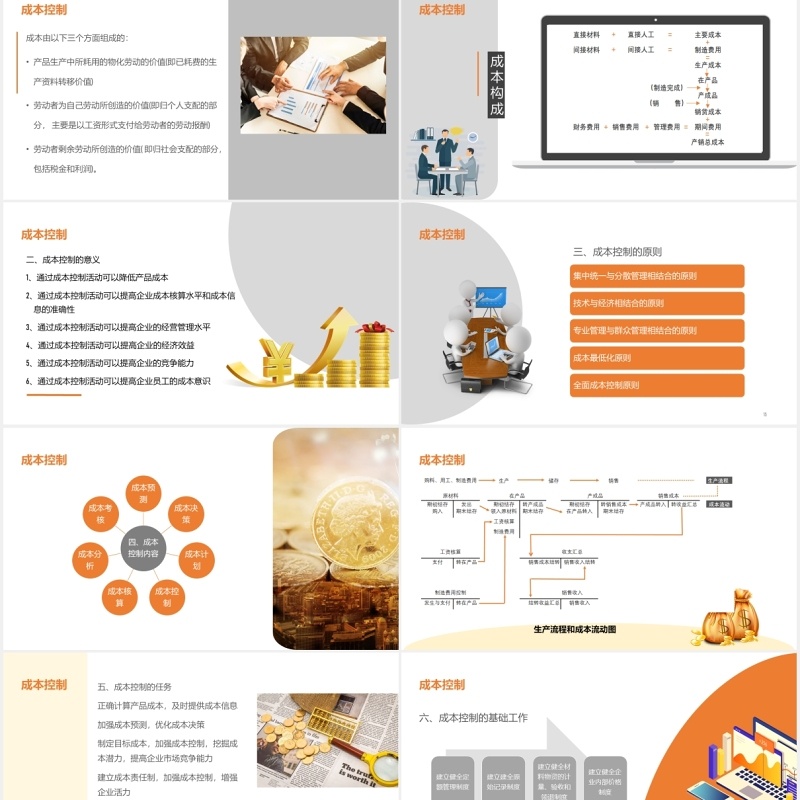 简约公司管理生产成本控制培训课件PPT模板