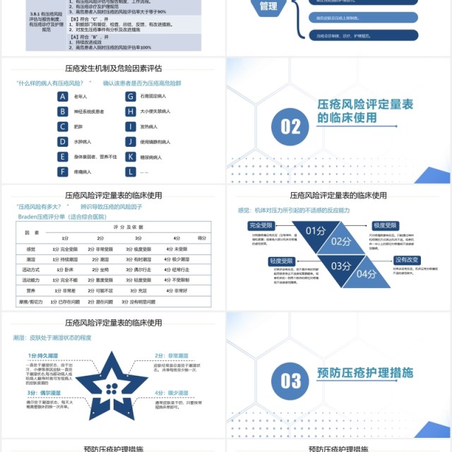 医疗用住院患者压疮护理风险评估与管理PPT模板