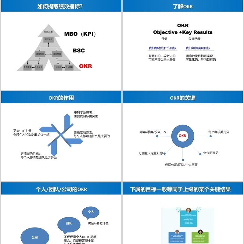 蓝色绩效考核与管理PPT模板