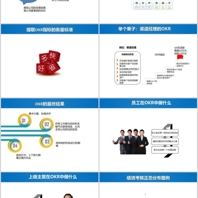 蓝色绩效考核与管理PPT模板