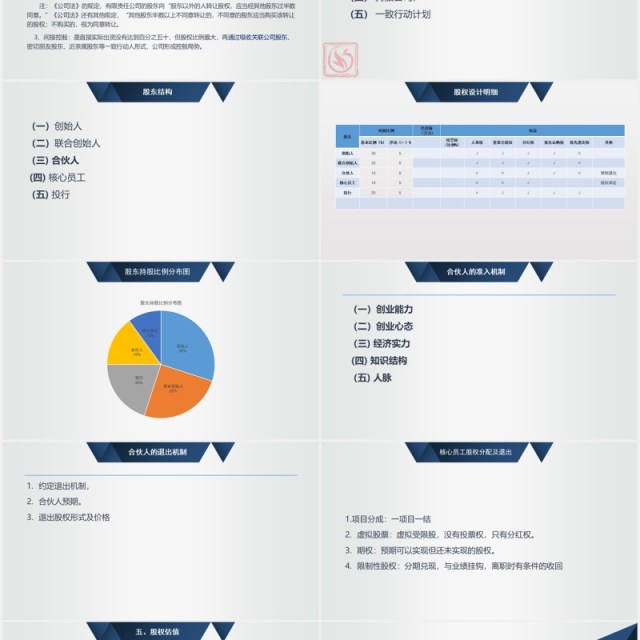 公司合伙人股权结构设计方案PPT模板