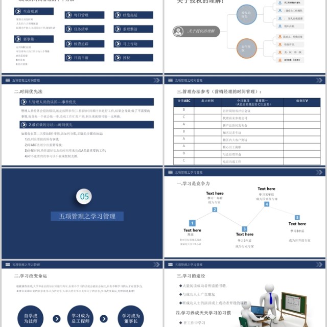 蓝色企业员工培训高绩效五项管理PPT模板