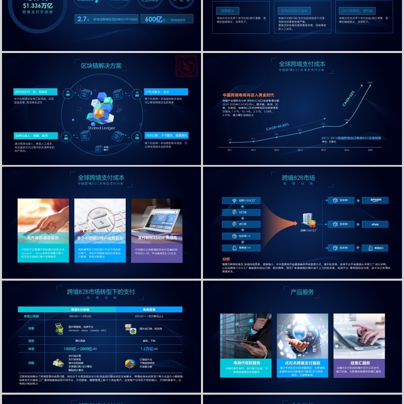 深蓝色互联网科技区块链快捷支付跨境电商商业计划书PPT模板