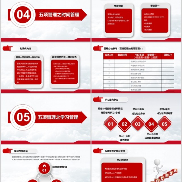 红色简约高绩效五项管理企业员工培训PPT模板