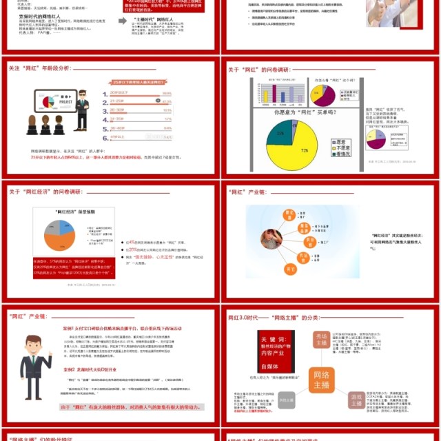 红色简约互联网直播关于网红经济相关思考分析培训PPT模板