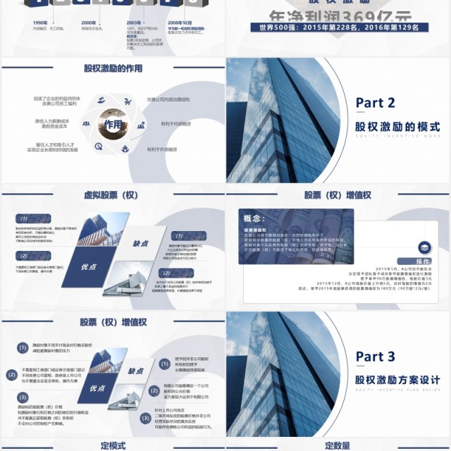 企业股权激励策略PPT模板 企业股权激励策略PPT模板