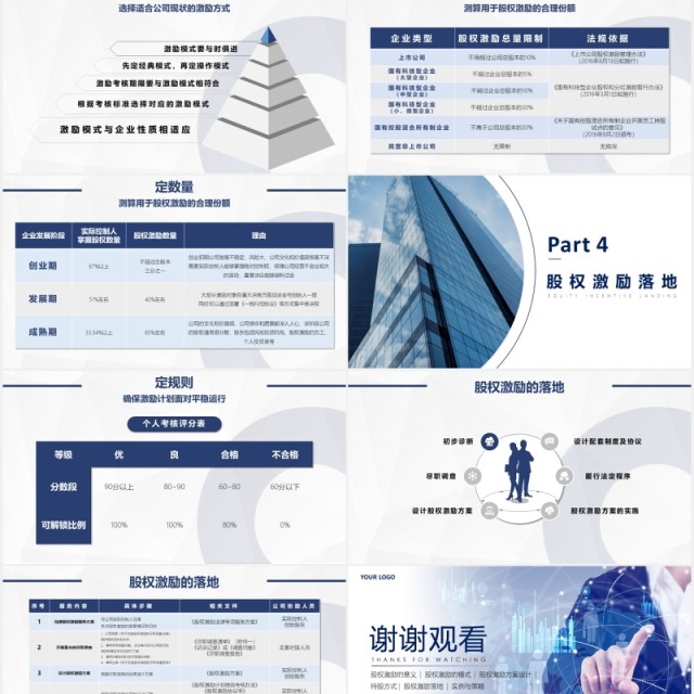 企业股权激励策略PPT模板