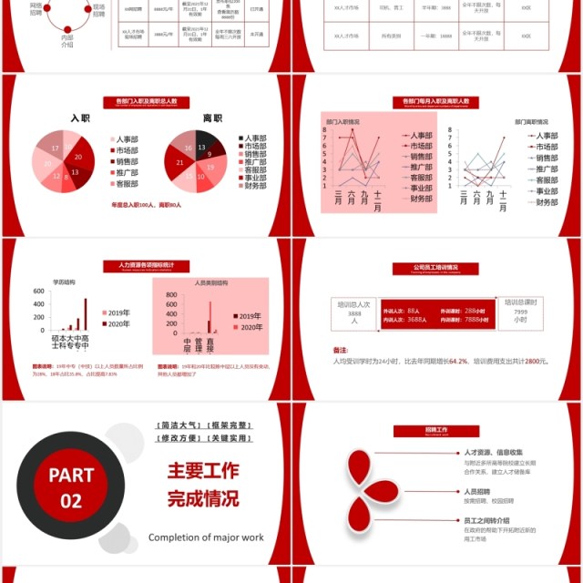 红色简约人力资源部行政管理招聘工作总结报告PPT模板