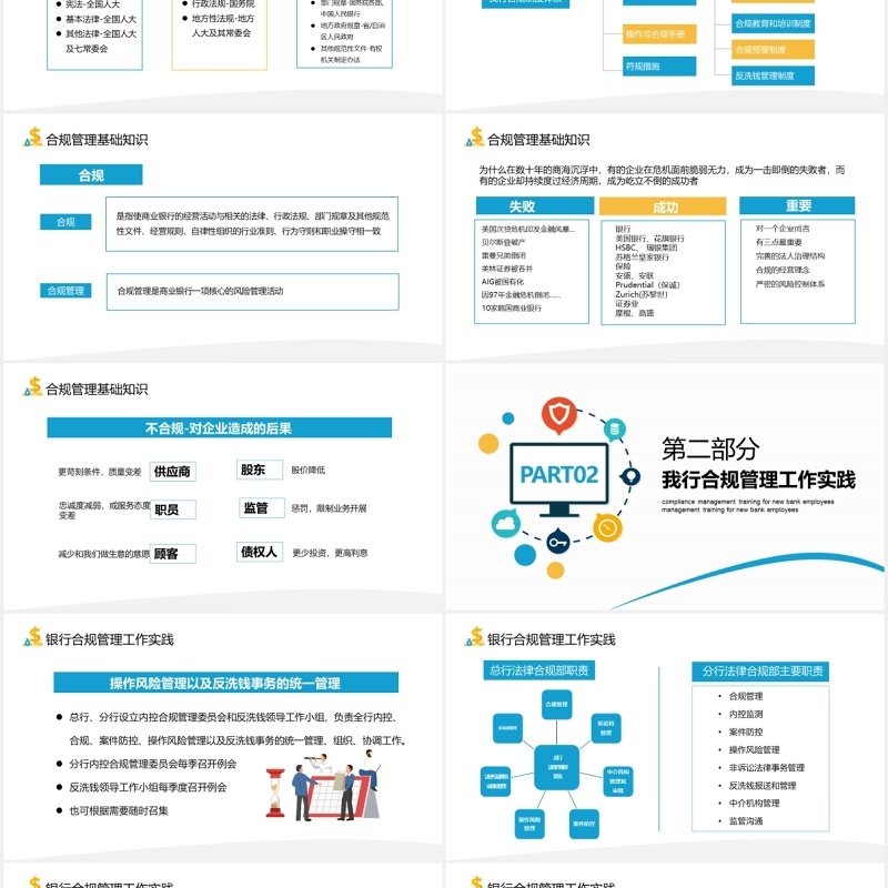 简约简洁银行新员工合规内控管理培训PPT模板
