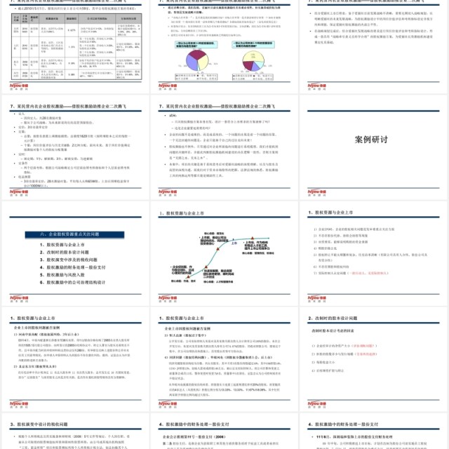 简约股权激励与股权结构设计方案PPT模板 简约股权激励与股权结构设计方案PPT模板
