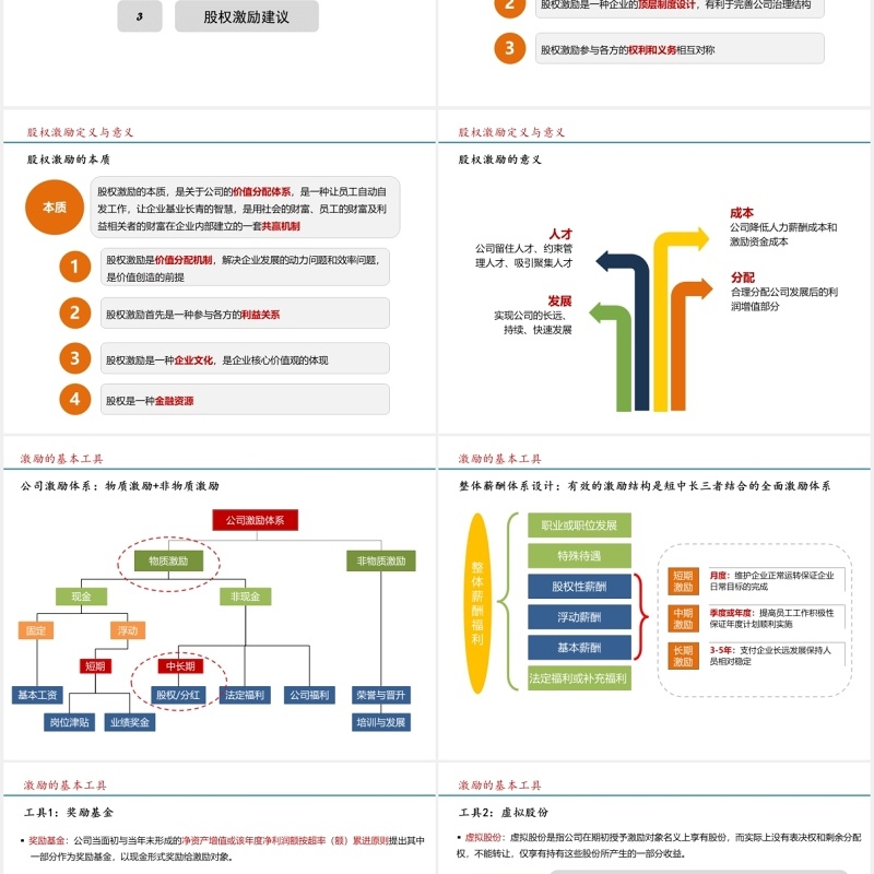 简约股权激励方案参考PPT模板