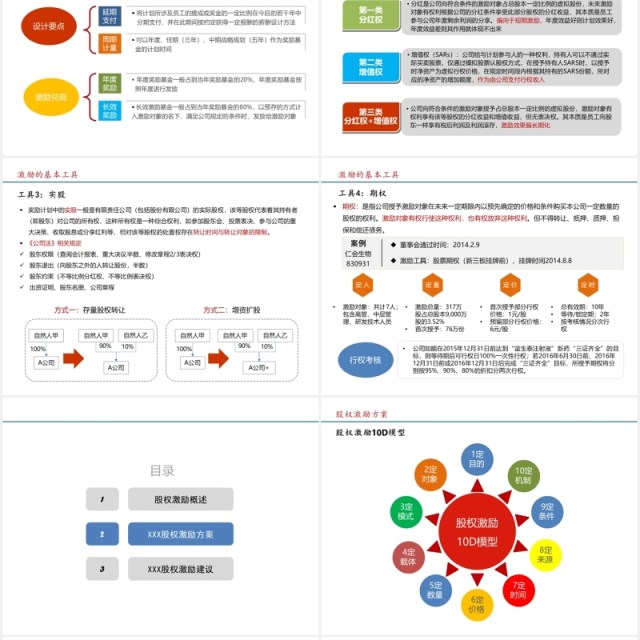 简约股权激励方案参考PPT模板