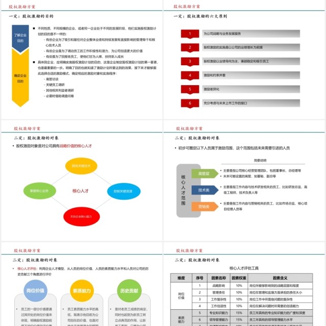 简约股权激励方案参考PPT模板