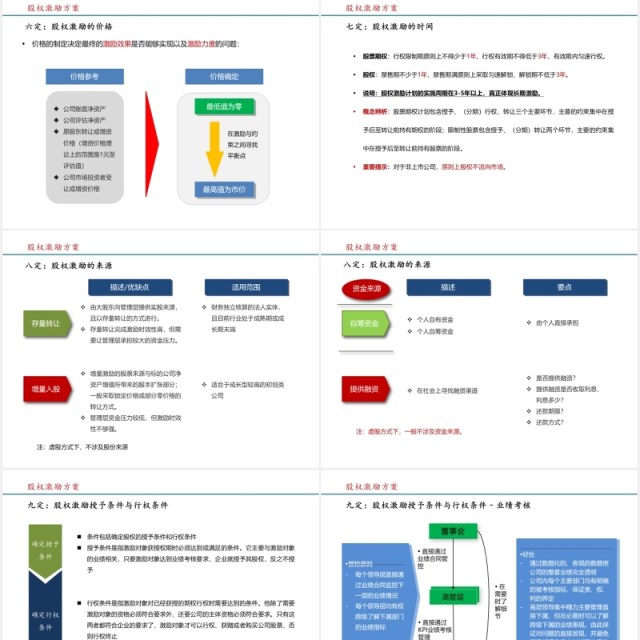 简约股权激励方案参考PPT模板