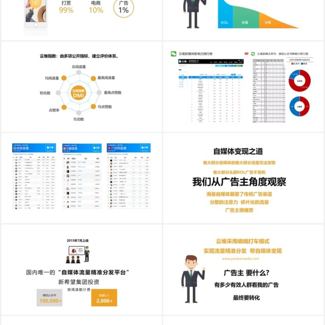 简约互联网网红时代对广告行业的颠覆与应对培训分析PPT模板 简约互联网网红时代对广告行业的颠覆与应对培训分析PPT模板