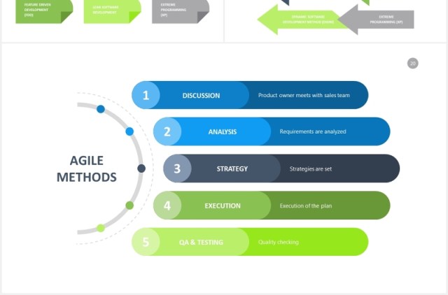 企业项目管理灵活高效PPT信息图表素材Agile Slides PowerPoint Template