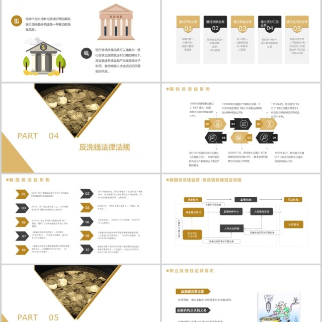 简约商务反洗钱知识培训PPT模板