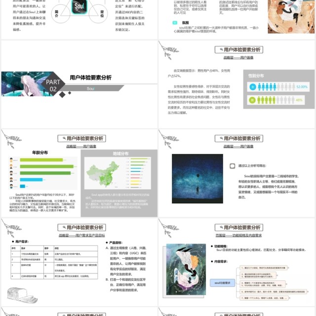 soul手机软件APP项目用户体验分析PPT模板