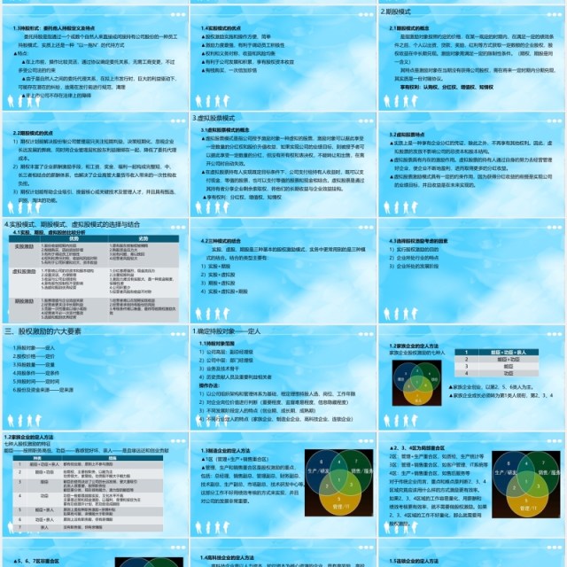 简约股权激励与股权结构设计PPT模板 简约股权激励与股权结构设计PPT模板