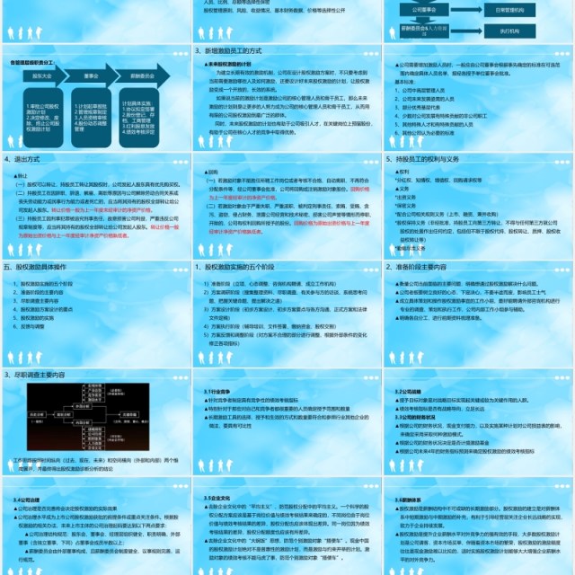 简约股权激励与股权结构设计PPT模板 简约股权激励与股权结构设计PPT模板