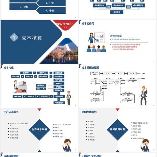 简约企业成本控制管理培训PPT模板