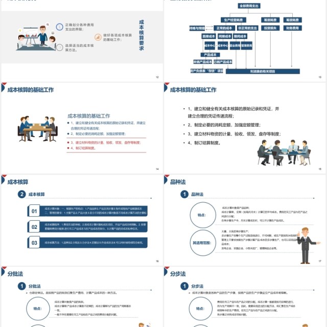 简约企业成本控制管理培训PPT模板