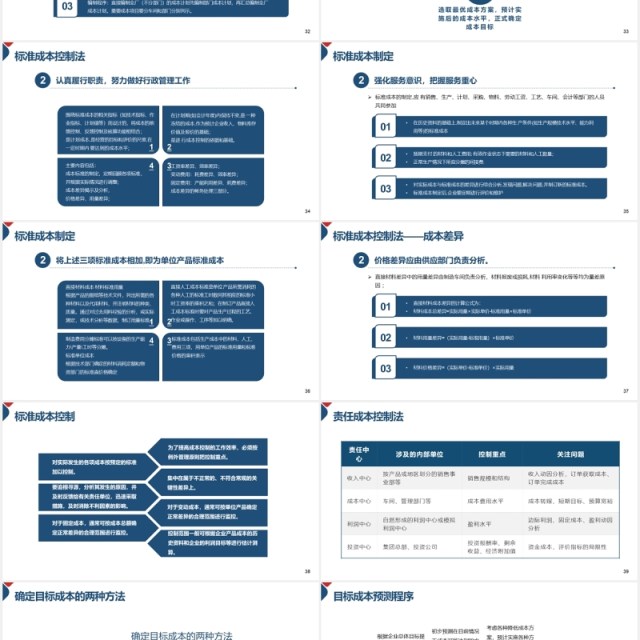 简约企业成本控制管理培训PPT模板