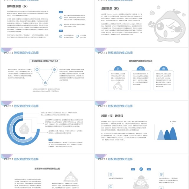 企业股权激励设计方案PPT模板
