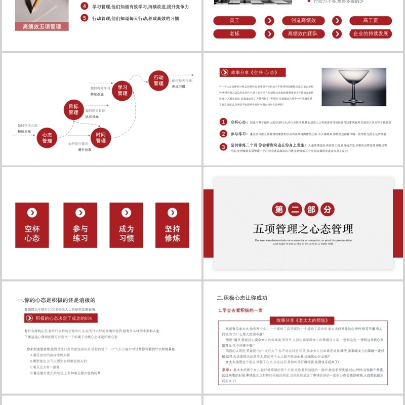 企业员工培训高绩效五项管理PPT模板
