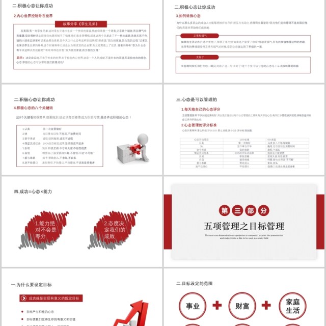 企业员工培训高绩效五项管理PPT模板