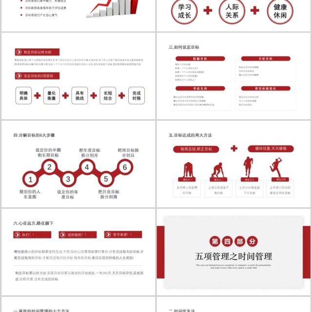 企业员工培训高绩效五项管理PPT模板