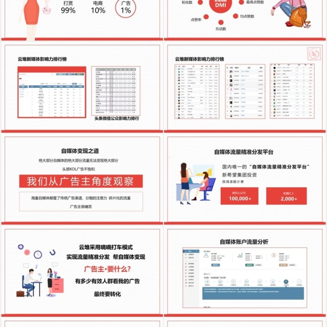 电商直播网红经济培训PPT模板